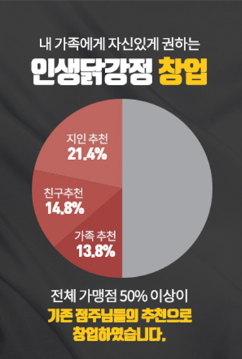 지인창업